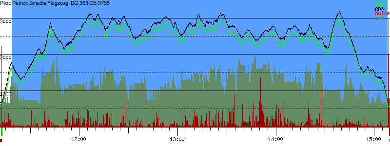 Barometer